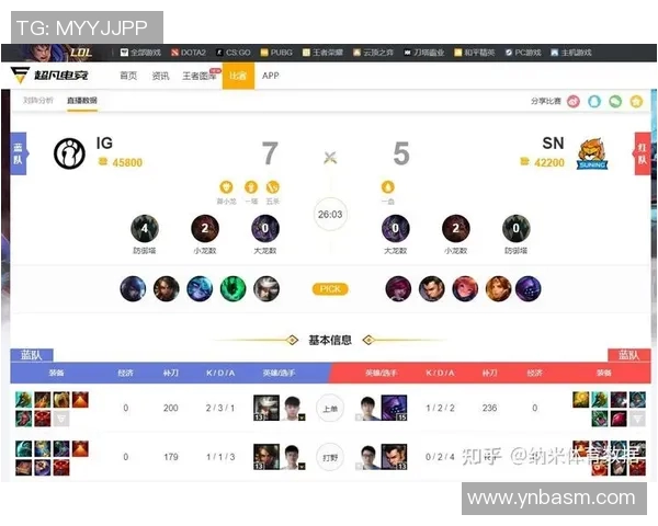 电竞比分DOTA2焦点V5战队配合策略与战术分析探讨