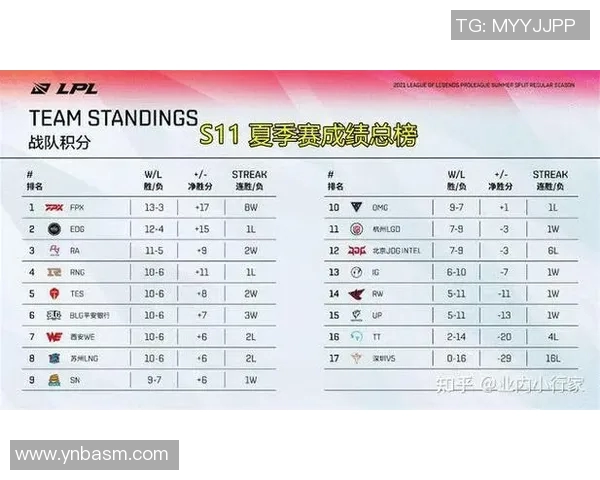 esports最新数据电竞比分CSGO专题深度解析EDG战队的快速崛起与战术创新 esports最新数据电竞比分CSGO专题深度解析EDG战队的快速崛起与战术创新
