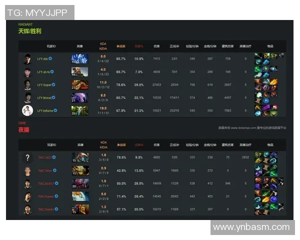 2026电竞新闻S15LOL赛事分析DOTA2战队LNG如何实现精彩反击与战术深度解读 2026电竞新闻S15LOL赛事分析DOTA2战队LNG如何实现精彩反击与战术深度解读